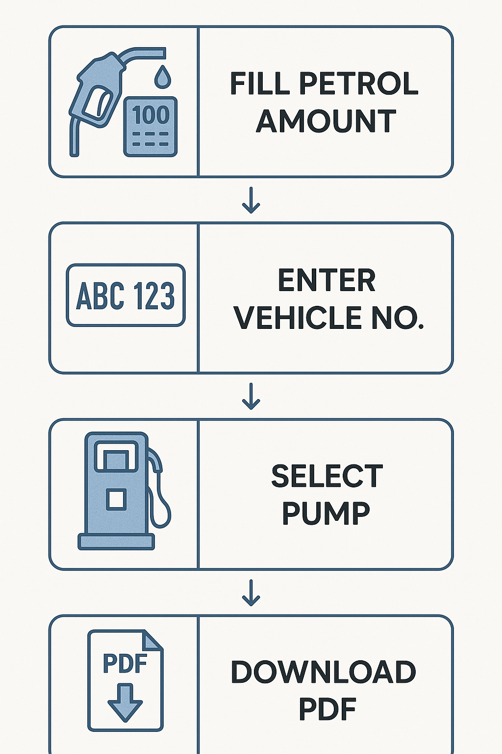 petrol slip online