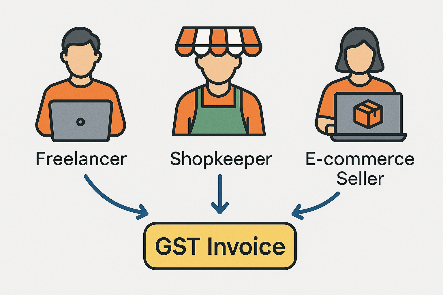 gst invoice maker
