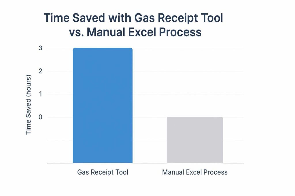 fuel receipt maker