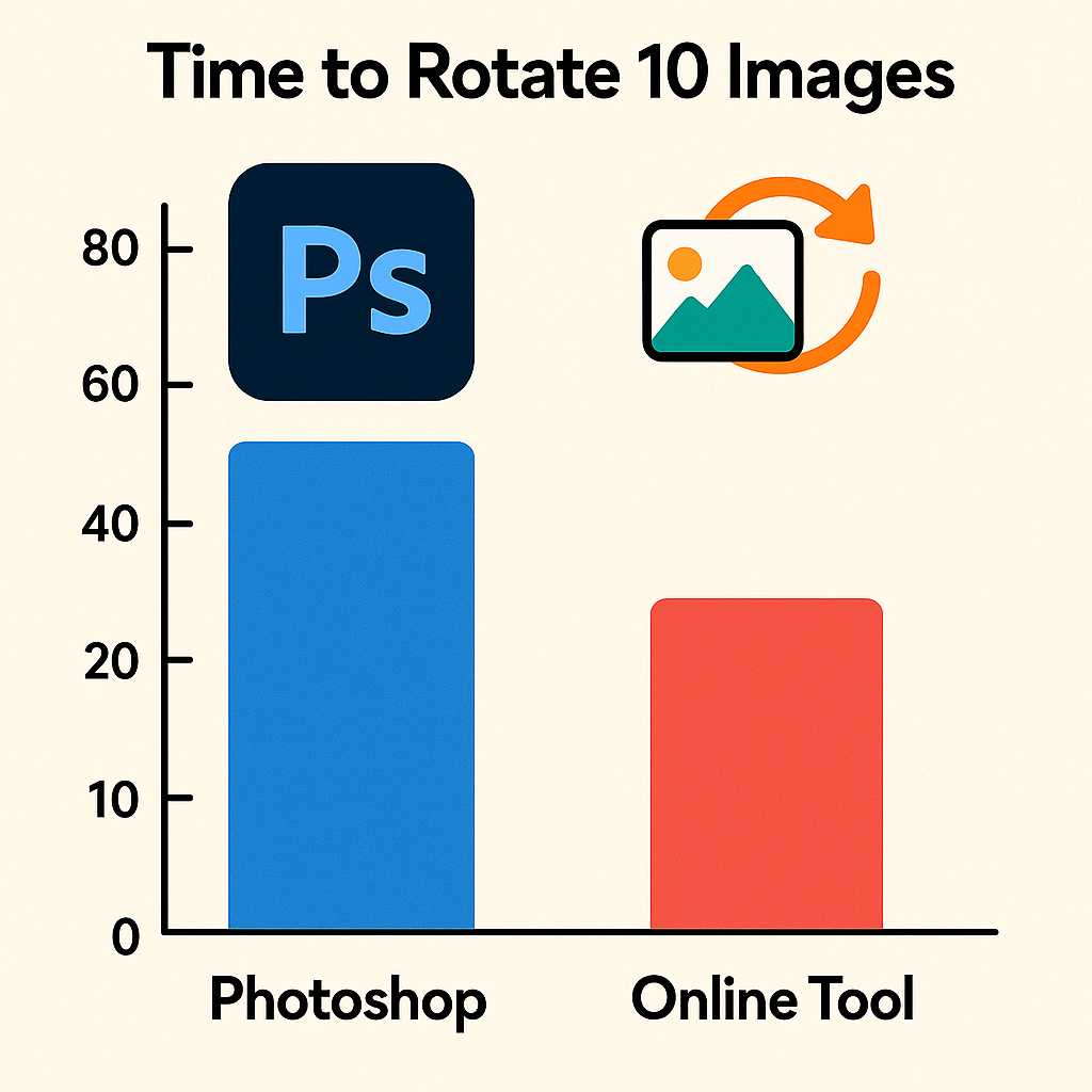 rotate a photo