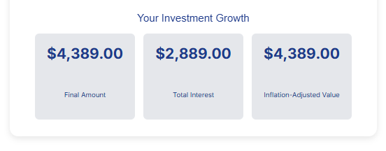 forex calculator compounding