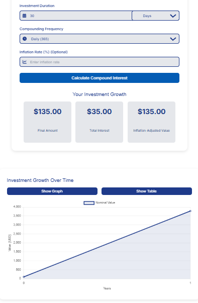 forex compound calc