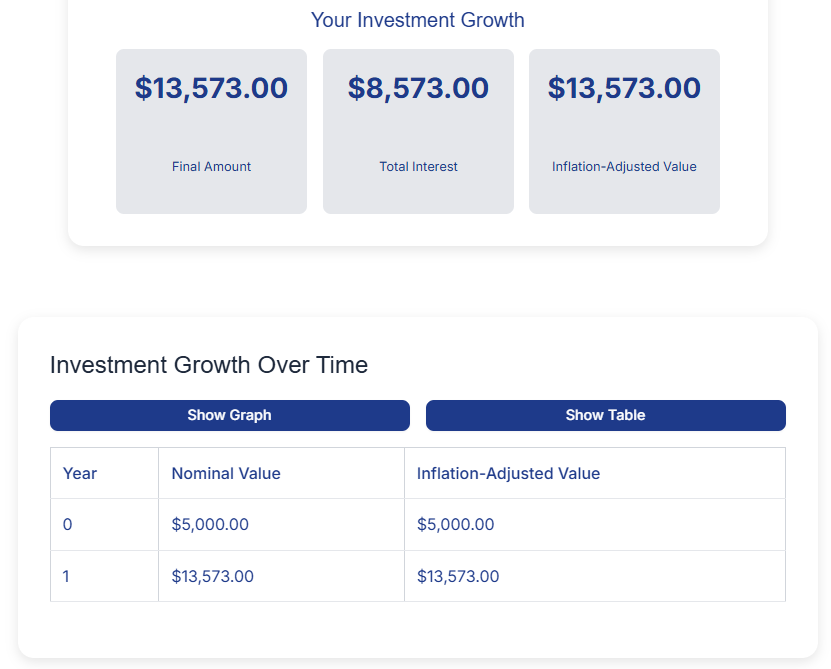 compounding forex account