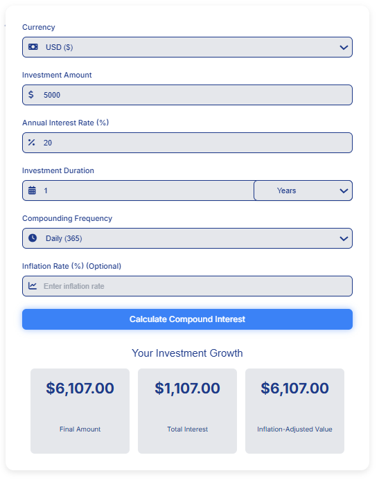 compounding forex returns