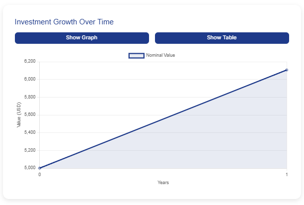 forex compound calculator