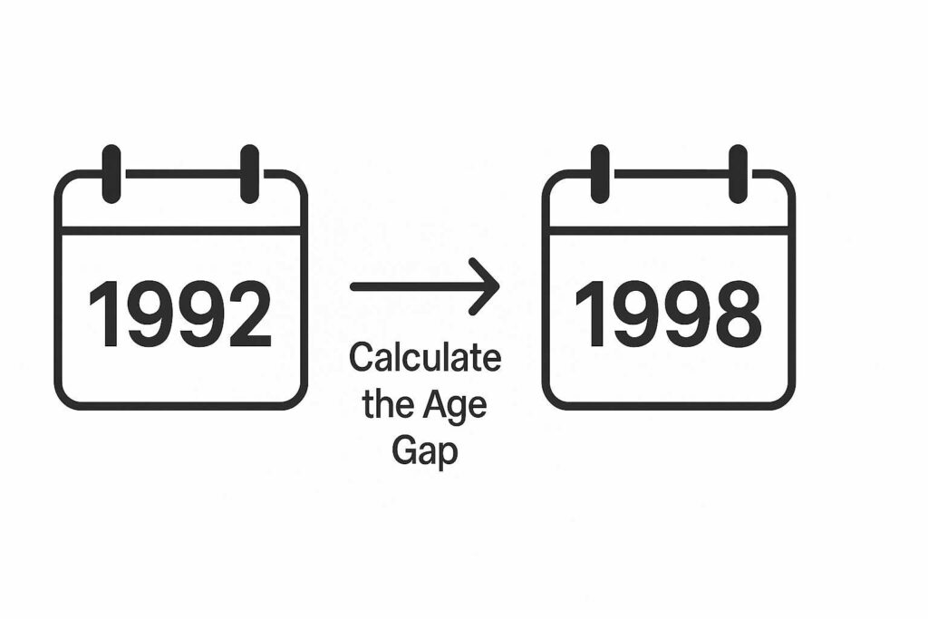 calculate the age gap