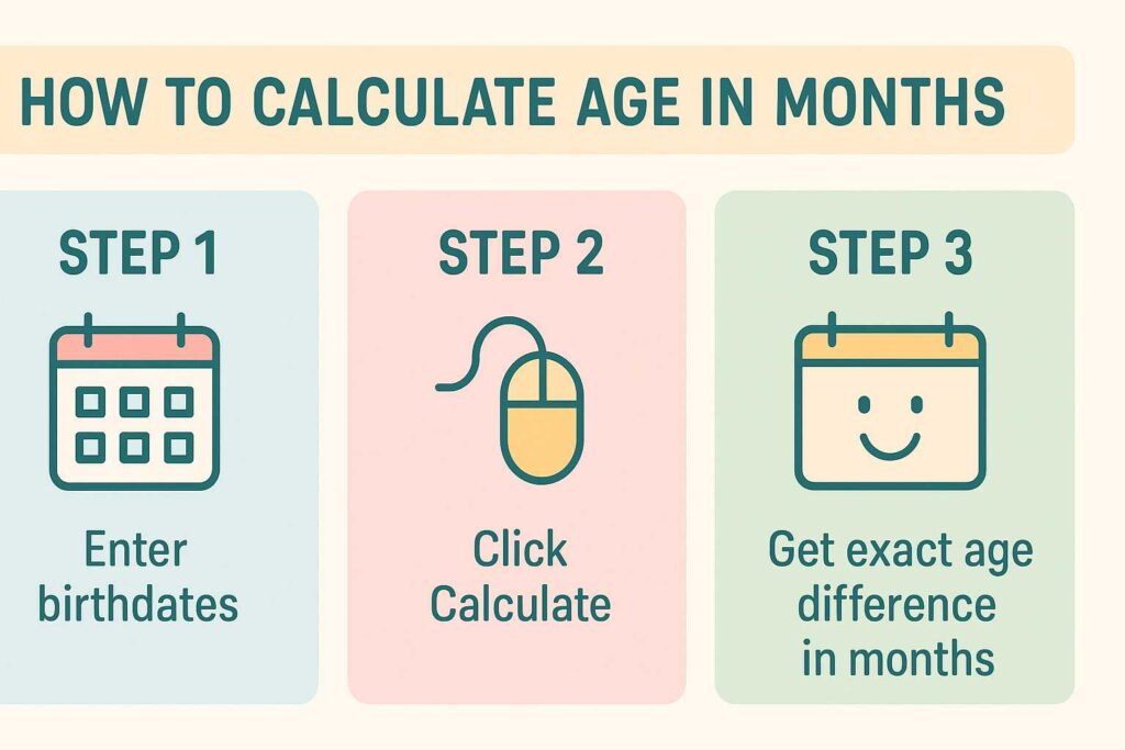 birth month gap calculator